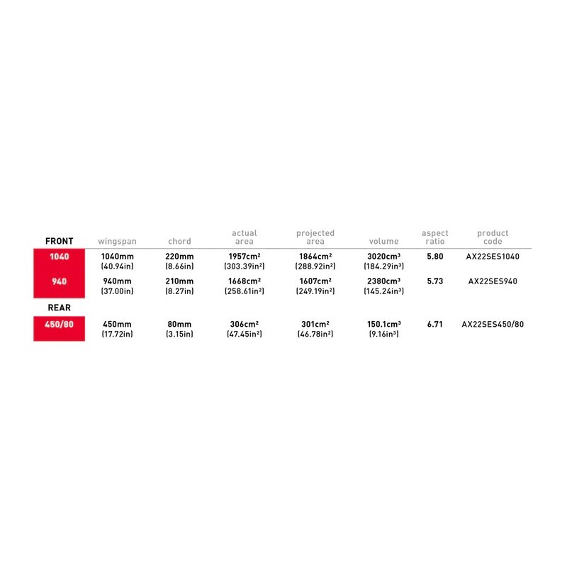 Axis Super Easy Start (SES) Foil Package 1040