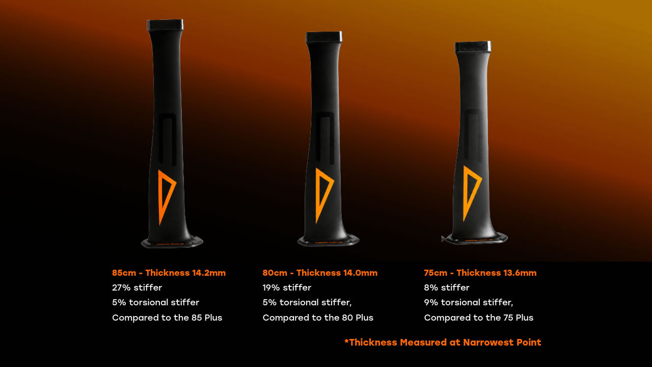 Code Foils Black Series Mast