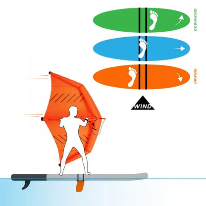 EZYWING FIN KIT (vuokraus)