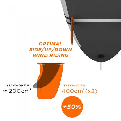 EZYWING FIN KIT (vuokraus)